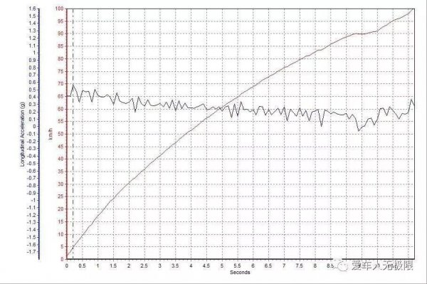 赤道重力加速度g等于多少米每秒