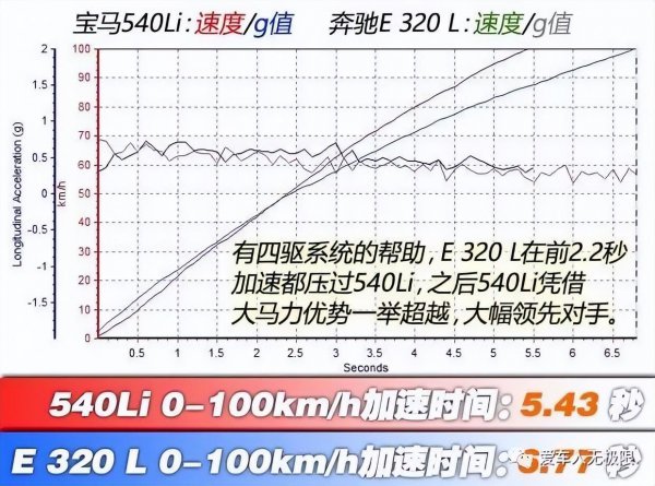 赤道重力加速度g等于多少米每秒