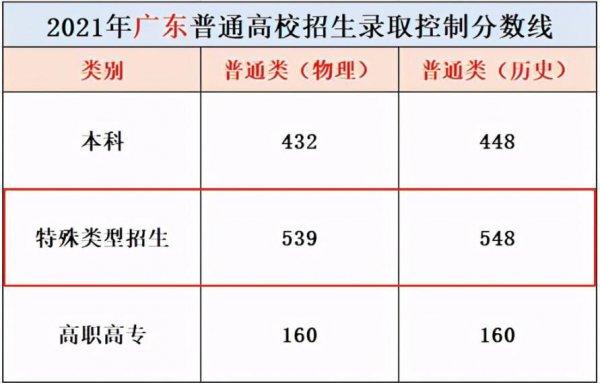 现在三本取消了吗