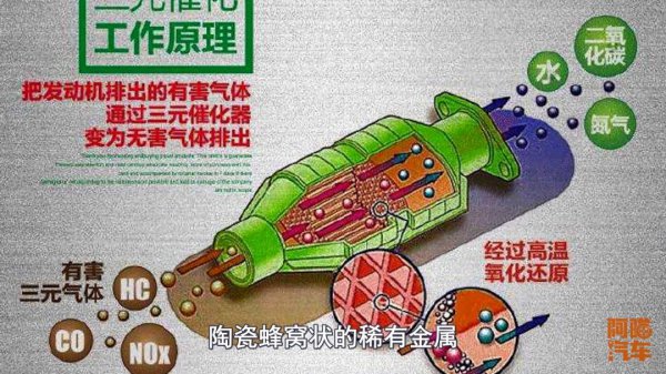 三元催化器是什么东西