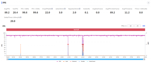 市面上电竞手机哪款好