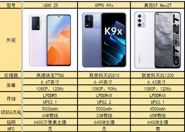 市面上电竞手机哪款好