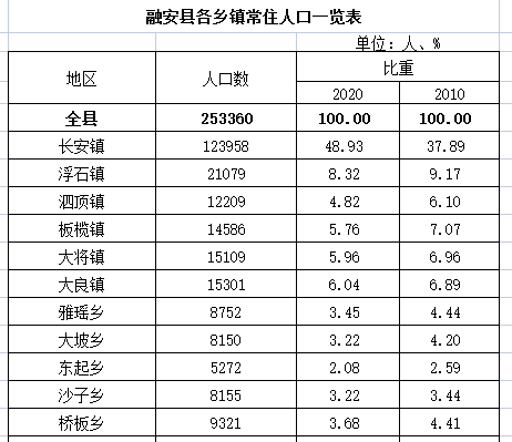 融安县属于哪个市