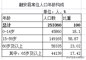 融安县属于哪个市