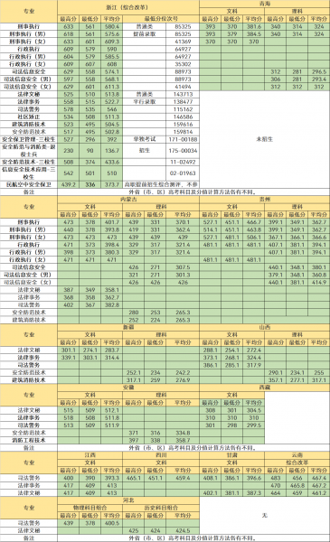 浙江警官职业学院是几本