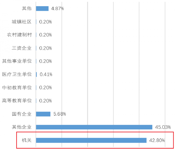 浙江警官职业学院是几本