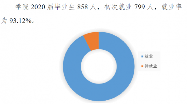 浙江警官职业学院是几本