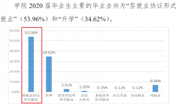 浙江警官职业学院是几本