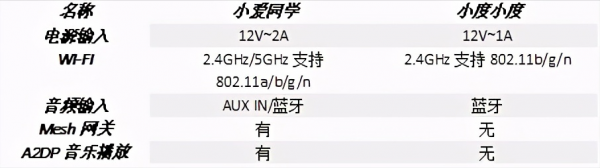 小爱同学和小度哪个好