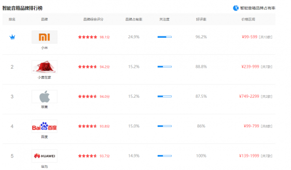 小爱同学和小度哪个好