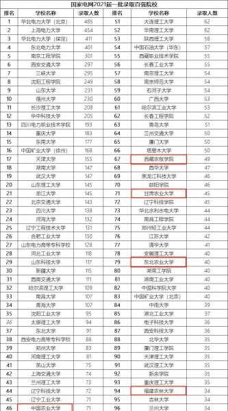 女生上农业大学最吃香的专业