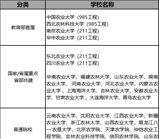 女生上农业大学最吃香的专业