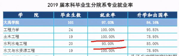 河海大学分数线