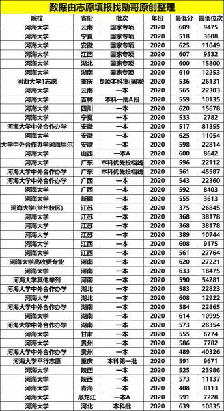 河海大学分数线