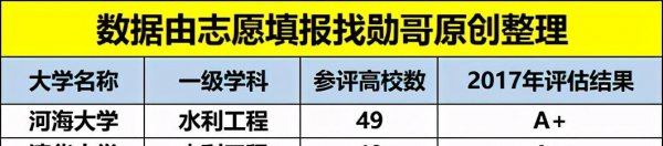 河海大学分数线