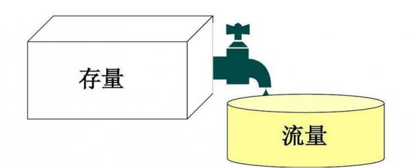 资产负债表是静态还是动态