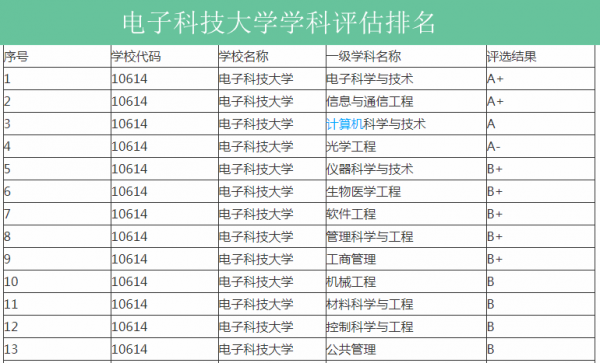 两电一邮是哪几个学校哪个好