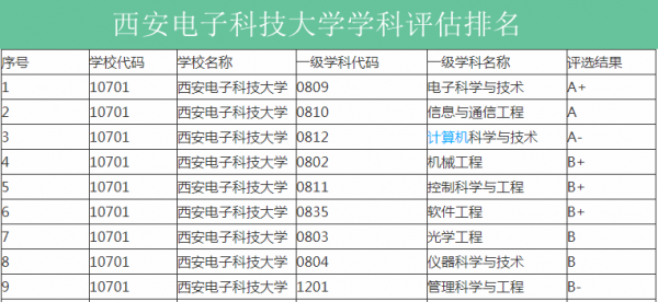 两电一邮是哪几个学校哪个好