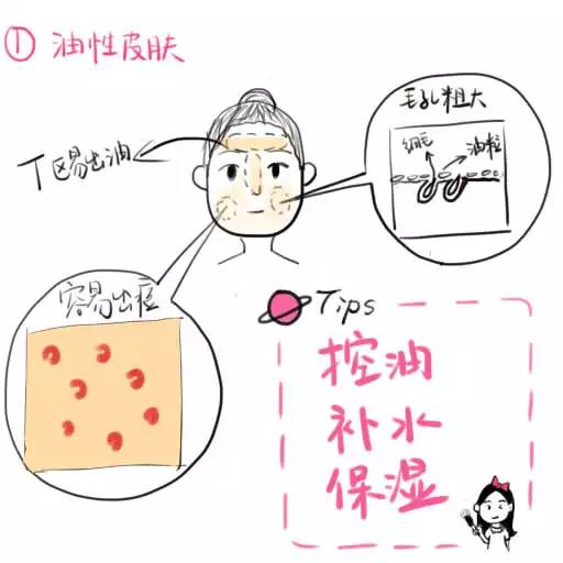 如何判断自己是什么肤质图解