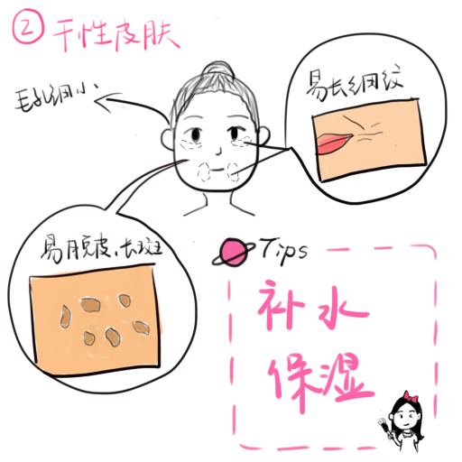 如何判断自己是什么肤质图解