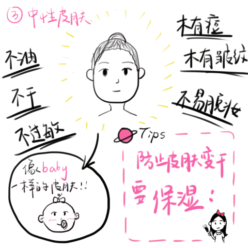 如何判断自己是什么肤质图解