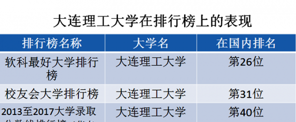 大连理工大学是985还是211大学