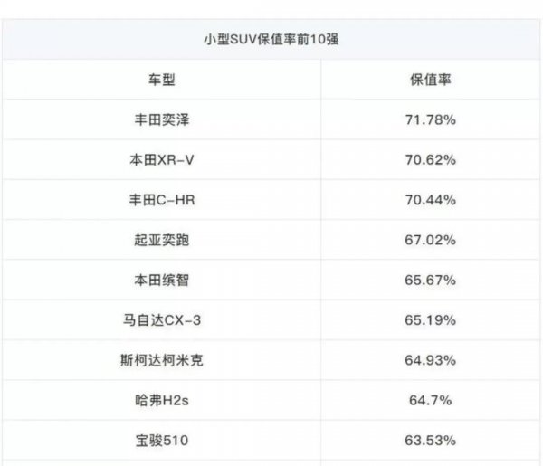 缤智和xrv建议买哪款