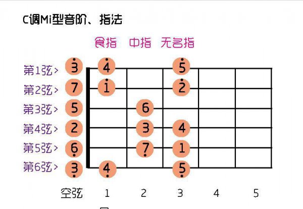 初学者吉他怎么调音求图解