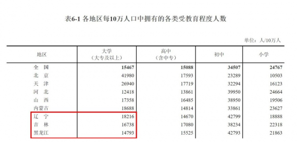 东北的985大学有哪些