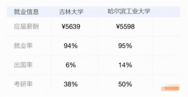 东北的985大学有哪些