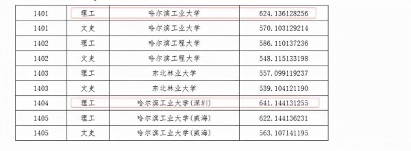东北的985大学有哪些