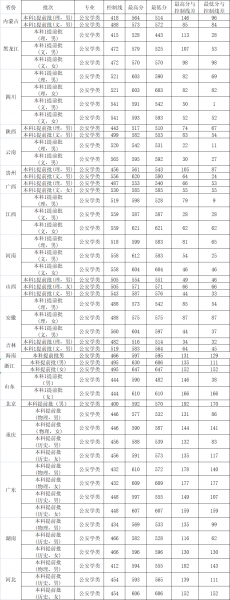 西南政法大学分数线
