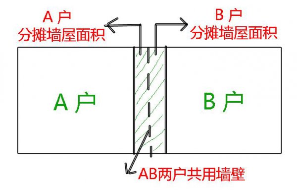 得房率一般是多少正常