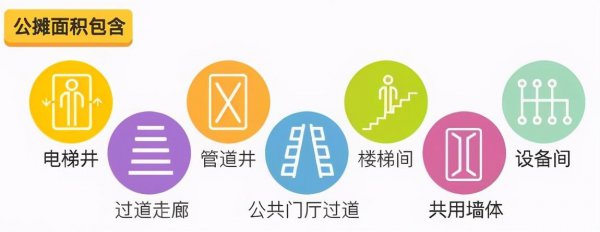 得房率一般是多少正常