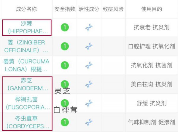 菌菇水为什么叫烂脸水