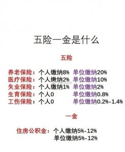 事业单位五险二金有哪些五险二金的二金是什么意思