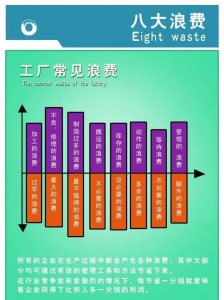 精益生产中八大浪费是指什么 生产八大浪费详细介绍