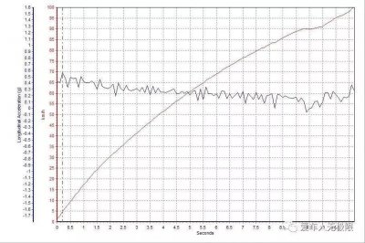 赤道重力加速度g等于多少米每秒