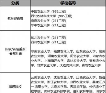 女生上农业大学最吃香的专业 农业大学女生学什么专业好