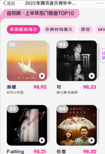 2023流行歌曲排行榜 值得推荐的热门歌曲有几首