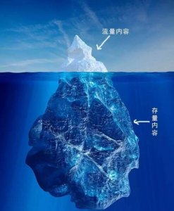 资产负债表是静态还是动态 静态报表与动态报表介绍