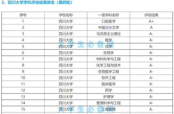 四川大学在哪里个城市
