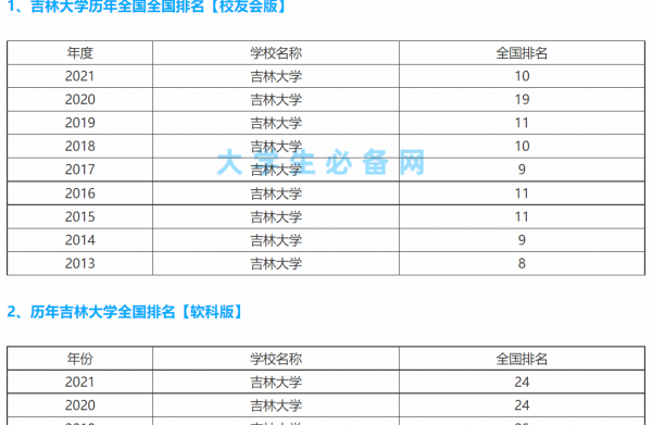 四川大学在哪里个城市
