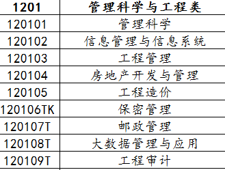 数学差的女生学什么专业好