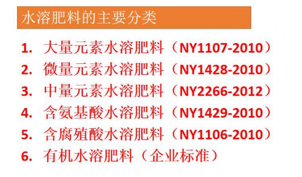 20-20-20水溶肥配方计算