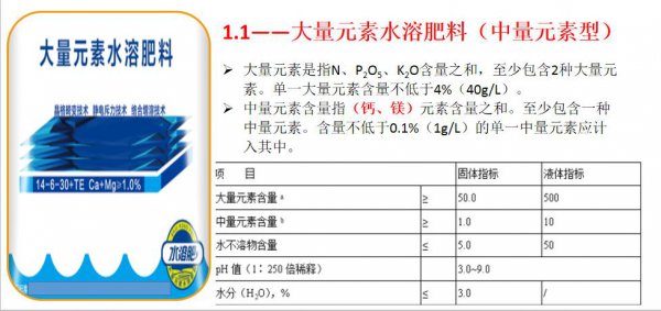 20-20-20水溶肥配方计算