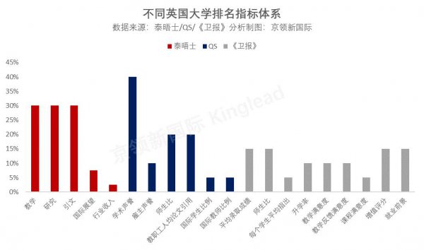 牛津和剑桥哪个厉害
