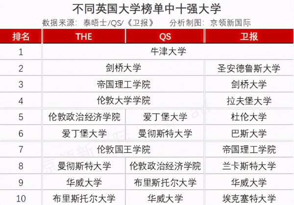 牛津和剑桥哪个厉害