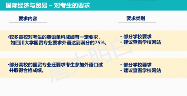国际经济与贸易属于什么学类
