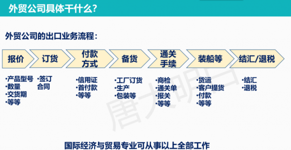 国际经济与贸易属于什么学类